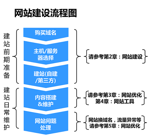 百度移動搜索優(yōu)化
